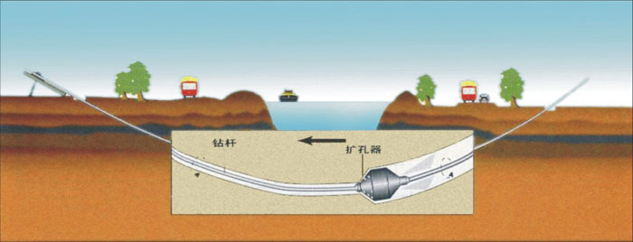 江西石油非开挖